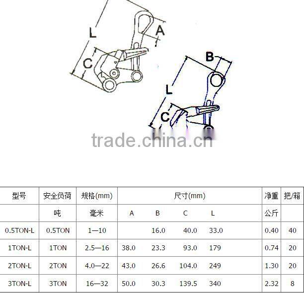 Wire Rope Grip, NGK Wire Pulling Grip, Wire Hoisting Grip