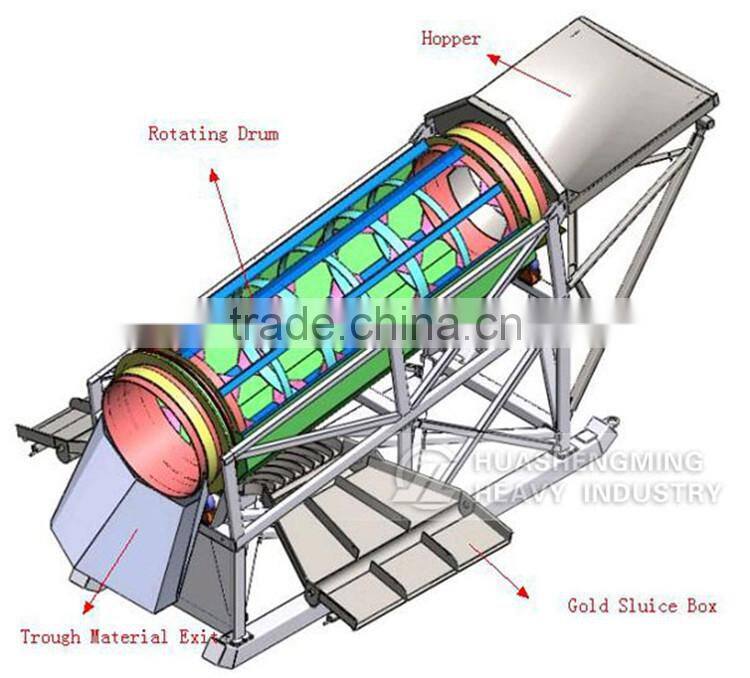 HSM Best Price Lifetime Warranty small gold washing plant