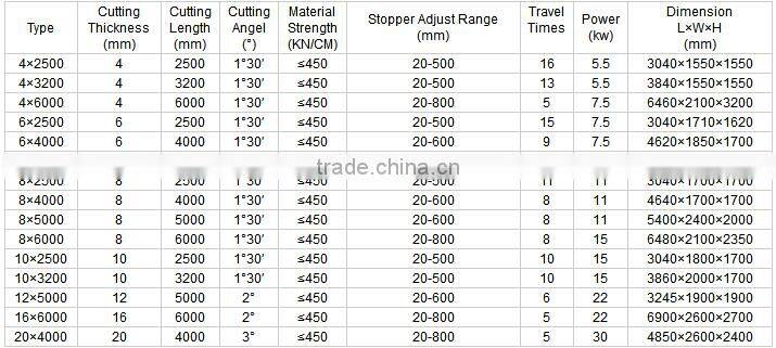Dependable Performance steel plate cutting machine QC12Y-20X4000,guillotine shearing machine,hydraulic shearing machine