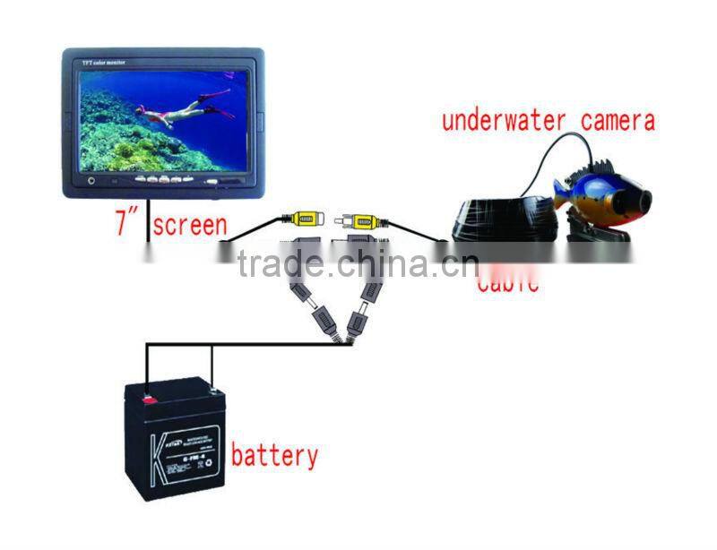 fish camera underwater with 7' LCD and Aluminum tool-box by Kalede Outdoor