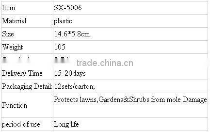 Easy to Set Rat Trap SX-5006