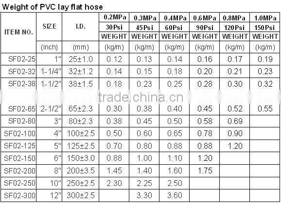 pvc layflat couplings hose water hose