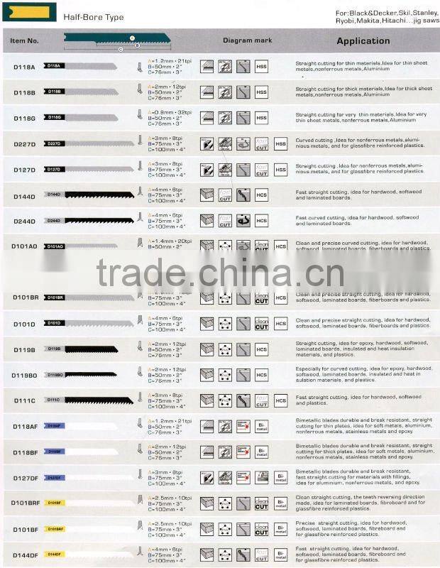 Half-Bore Type Jigsaw Blades (JGAB)- Carol