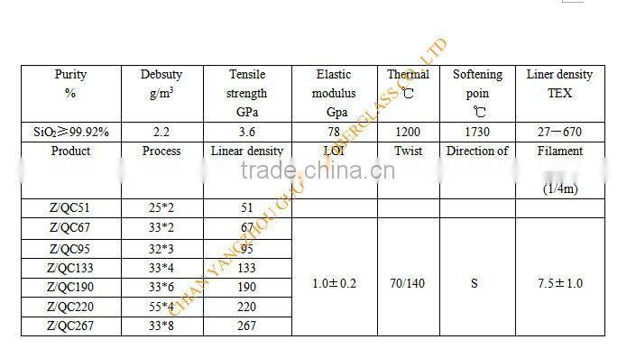 the manufacturer of high quality quartz fiber yarn