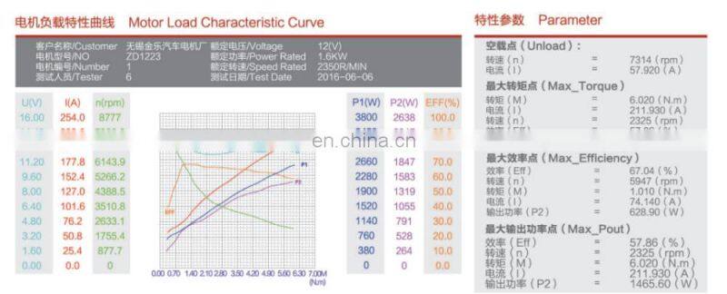 12v/24v 1.6kw/2.0kw high torque motor for forklift power unit