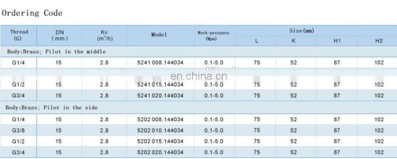 needle valve actuator valve high quality co2 solenoid valve