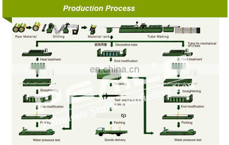 Stair Railing Accessory excellent pipe porn tube/ steel tube