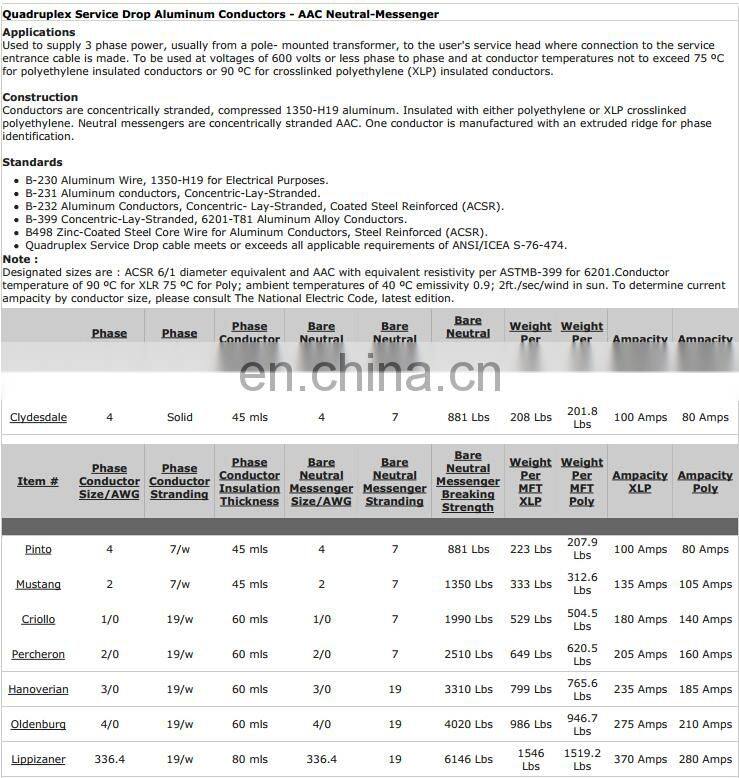 4 core 16mm, 25mm, 35mm abc cable supplier