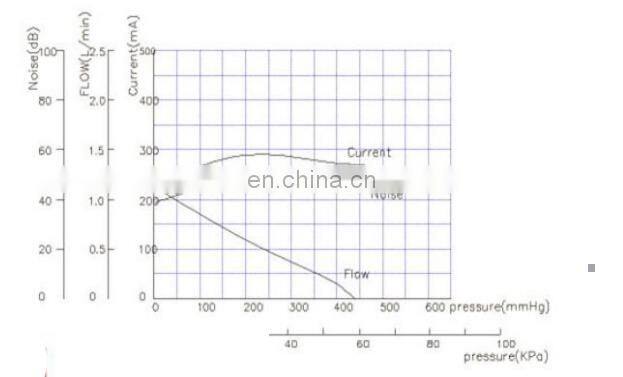 Jetmaker JMKP370-12C4 12V DC micro vacuum water pump for blood pressure
