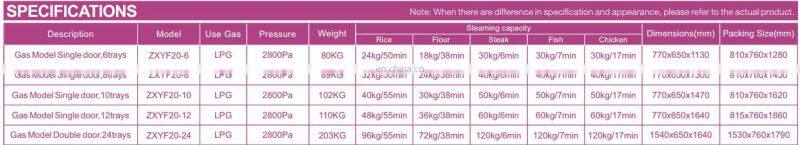 Flameout automatically protection commercial restaurant gas steamer cabinet