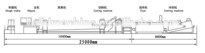 Automatic Stainless Steel Instant Noodle Making Equipment