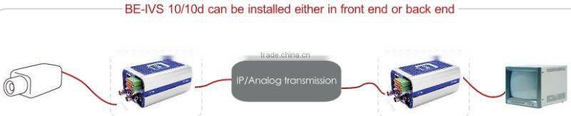 intelligent surveillance system,installing either in front end or back end