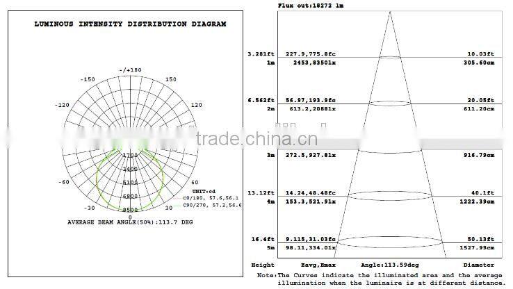 SNC New factory price high lumen UL CUL DLC approved UFO led high bay light 180W