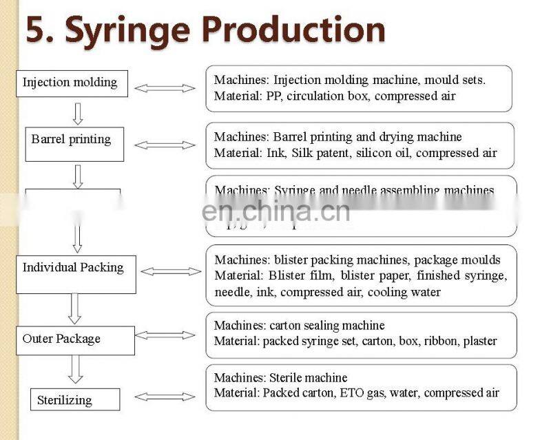 Medical Syringe Needle Making Production Line