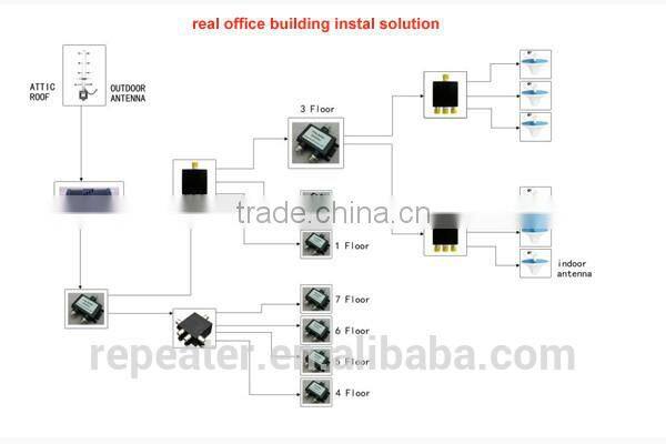high gain 75dB repeater dcs booster kit, gsm 1800 signal booster, dcs repeater
