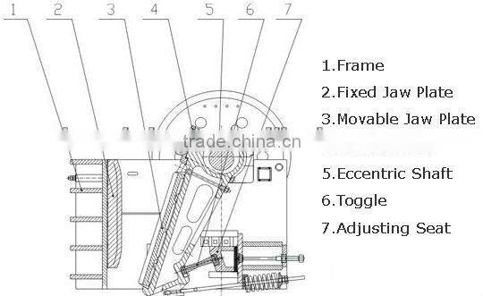 PE150*250 Jaw crusher
