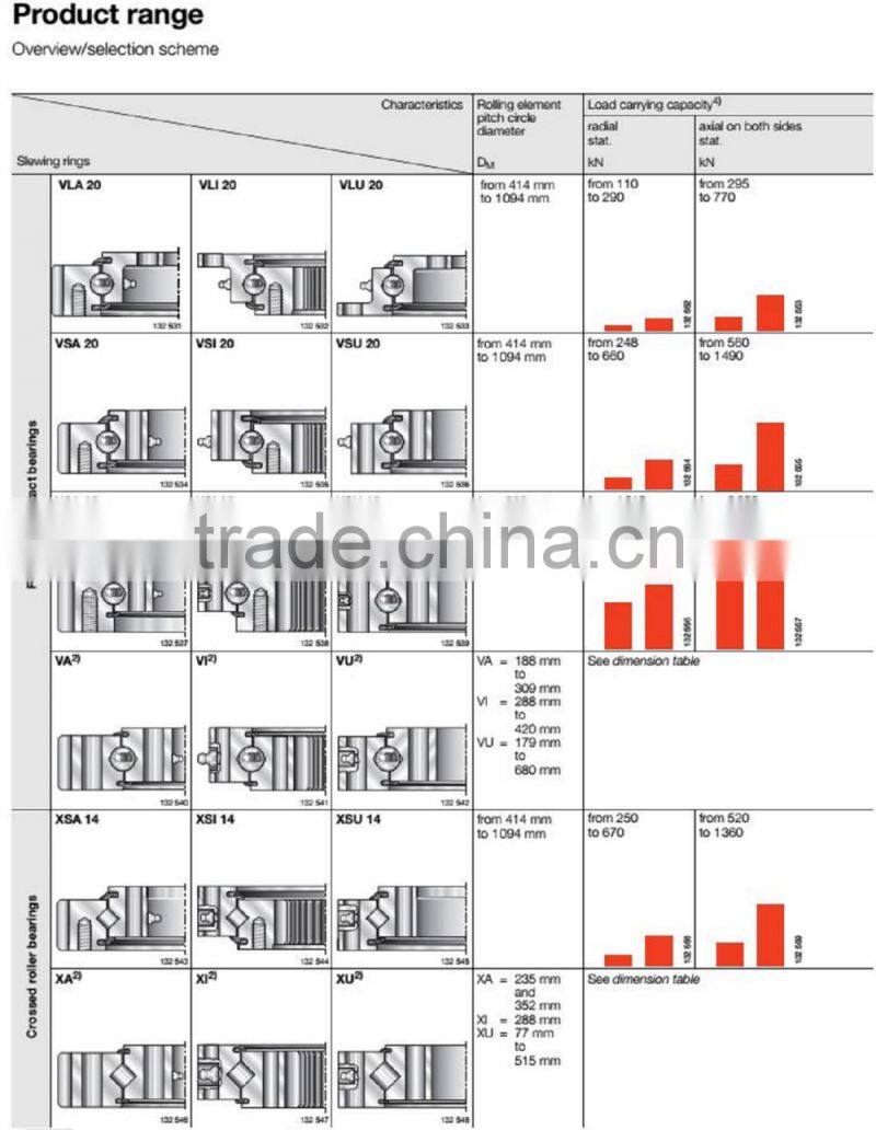Slewing Bearings for tower crane