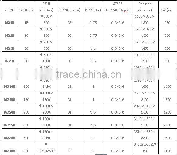 Industrial extractor machine