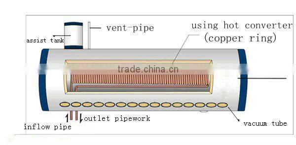 Compact Non-pressured Solar Water Heater with Assistant Tank
