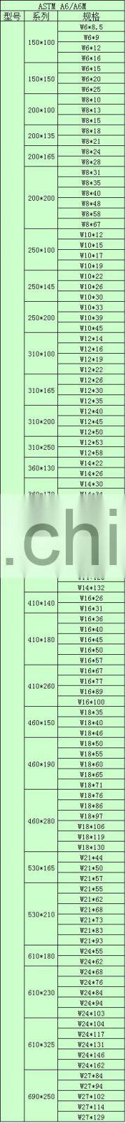 hot rollled H beam steel/ Rolled Steel Joist