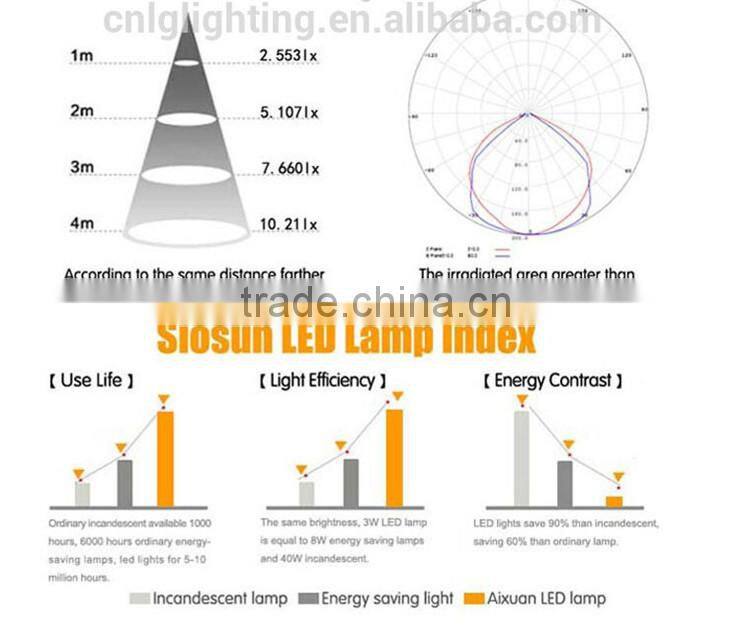 IP65 Waterproof 100W led flood light lamp