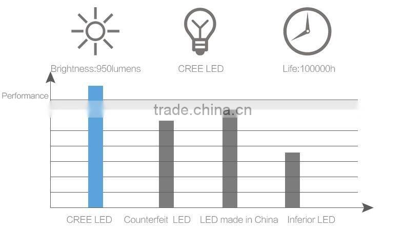 USB torch A2 rechargeable flashlight with zoom