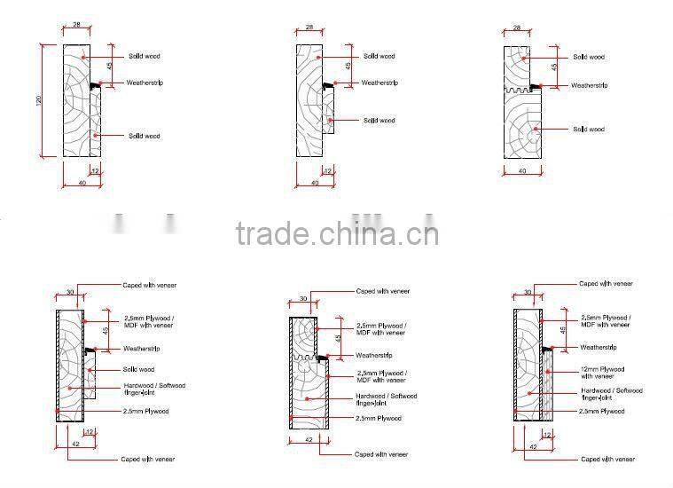 good design sliding door