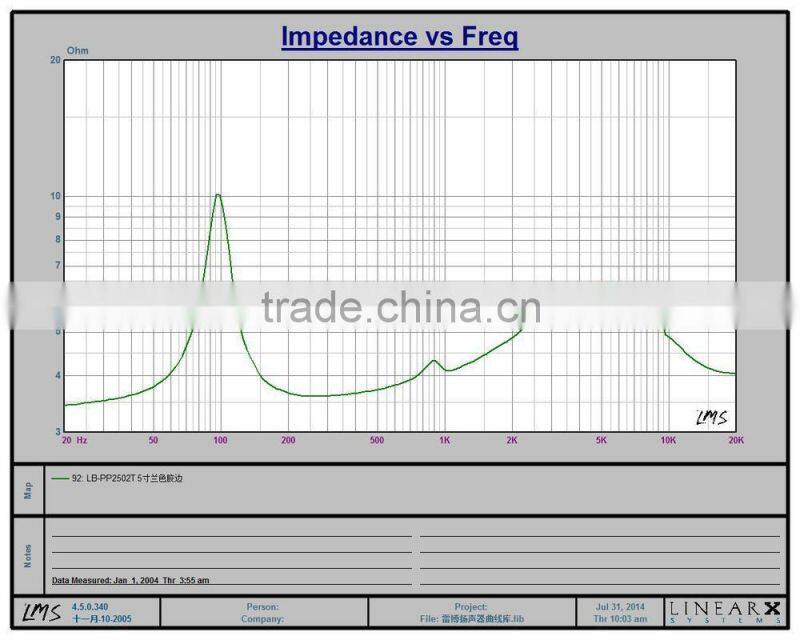 5.25inch car speaker with Polypropylene rubber surround edge big output power