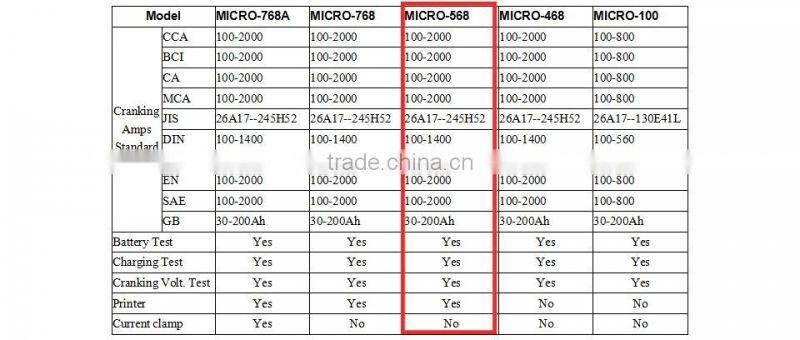 For SOH SOC CCA IR MICRO-568 Car Battery Tester for 6v 12v & 24v system Multi-language micro 468 with Printer