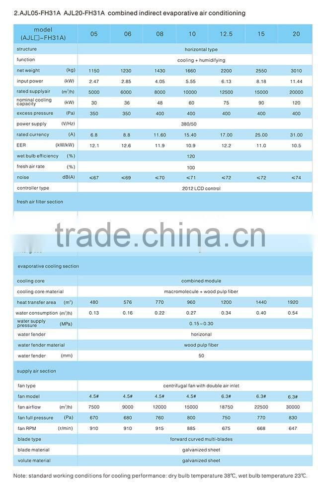AOLAN combined dew point indirect industrial air cooler 5000m3/h to 2000m3/h air flow