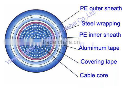 fixed laying pvc 450/750v copper control cable 2015 hot sale