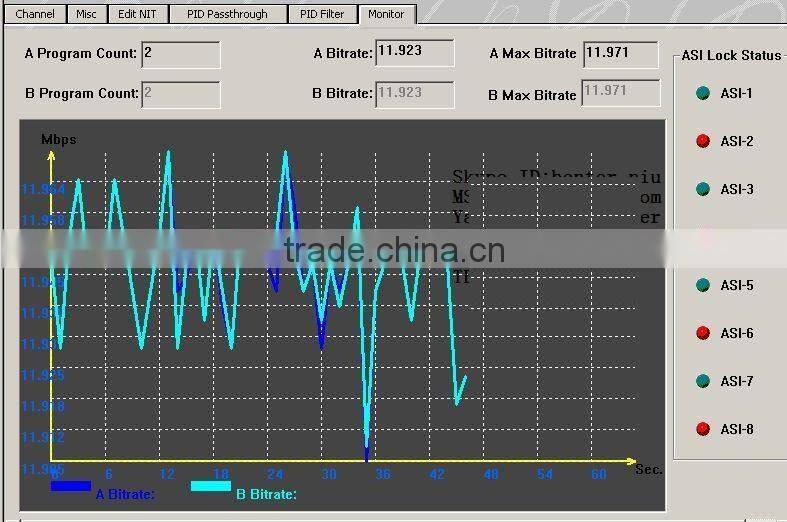 TS Multipexer 2 output MPTS (8 ASI IN,2-separate ASI OUT)