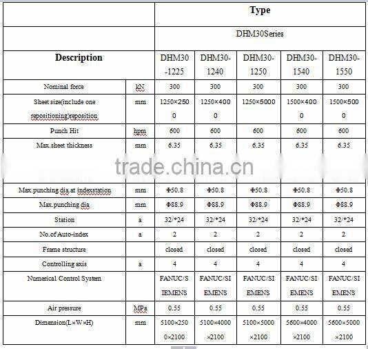 DHM SERIES CNC TURRET PUNCH MACHINE