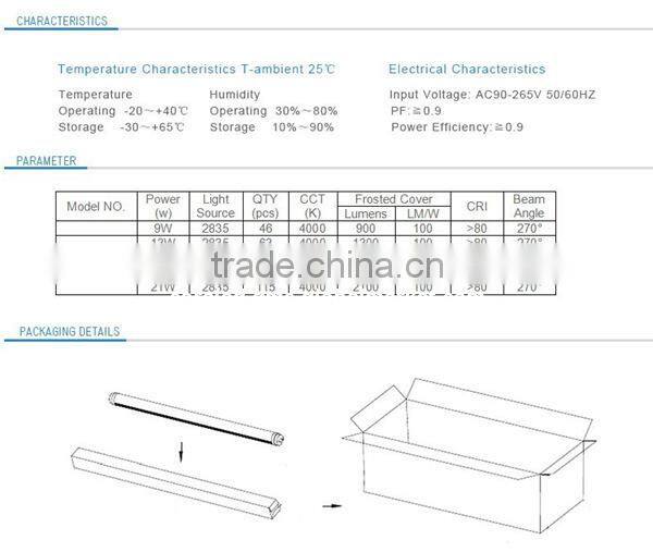 5ft/4ft/3ft/2ft T8 LED Glass Light Lamp 18W led glass tube