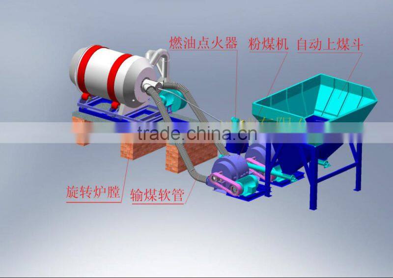 Pulverized Coal Burner/material of construction