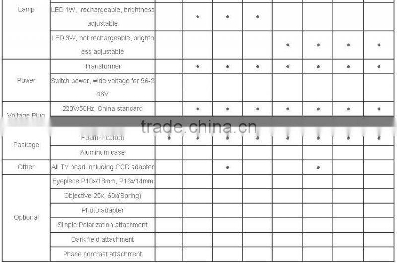 High quality zeiss style olympus surgical microscope for sale