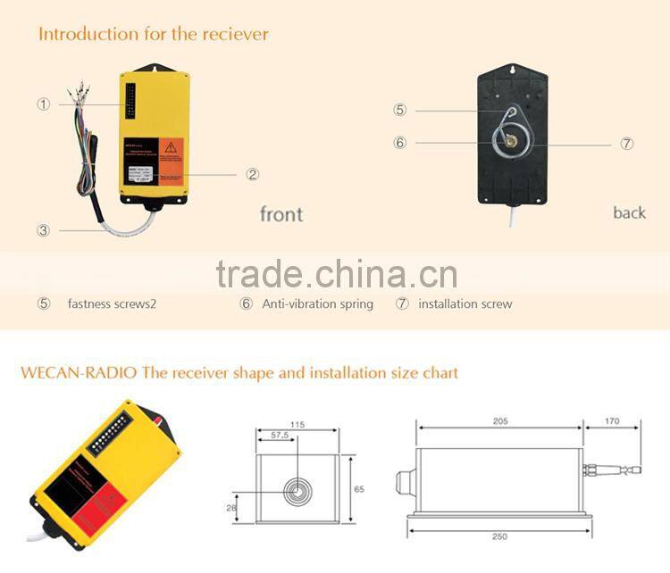 Mini RF transmitter,Radio remote controller