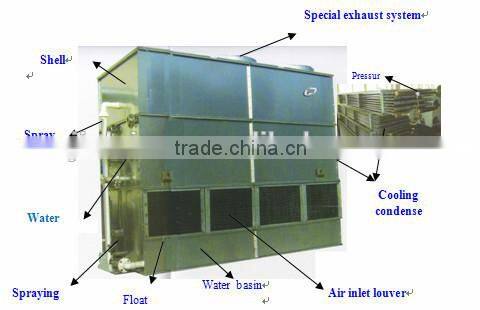 Hot Sale Closed Cooling Tower For Melting Furnace (JL)