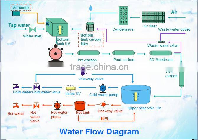 Best Popular innovative quality home&office air water generator