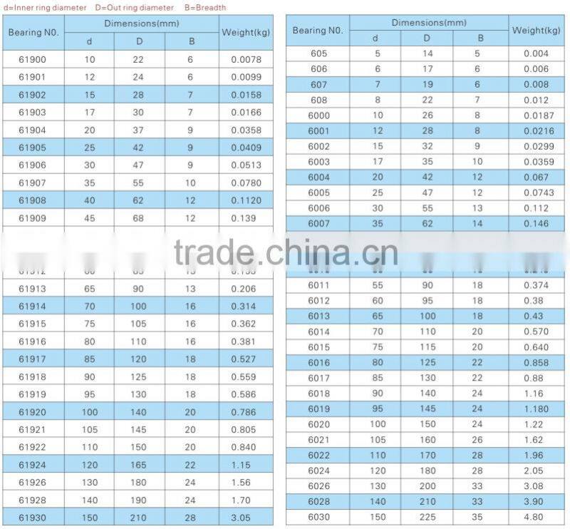 chrome steel deep groove ball bearing 16003, bearing supplier
