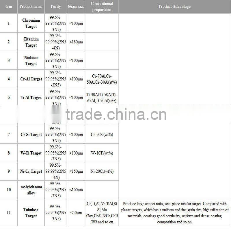 industrial ti sputtering titanium target for vacuum coating
