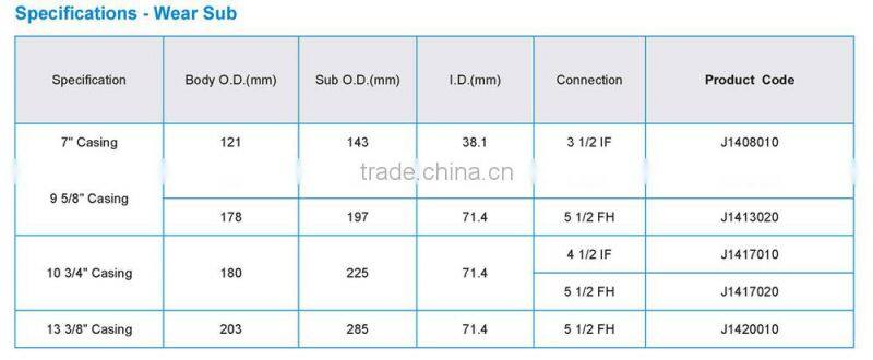 API Kelly valve, upper kelly valve/lower kelly valve,kelly valve