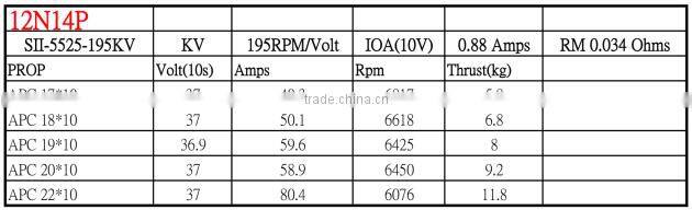 Scorpion SII-5525-195KV Motor for Aeroplane