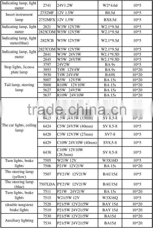 Original Osram H3 12v 55W 64151 PK22s halogen light for Auto lamp