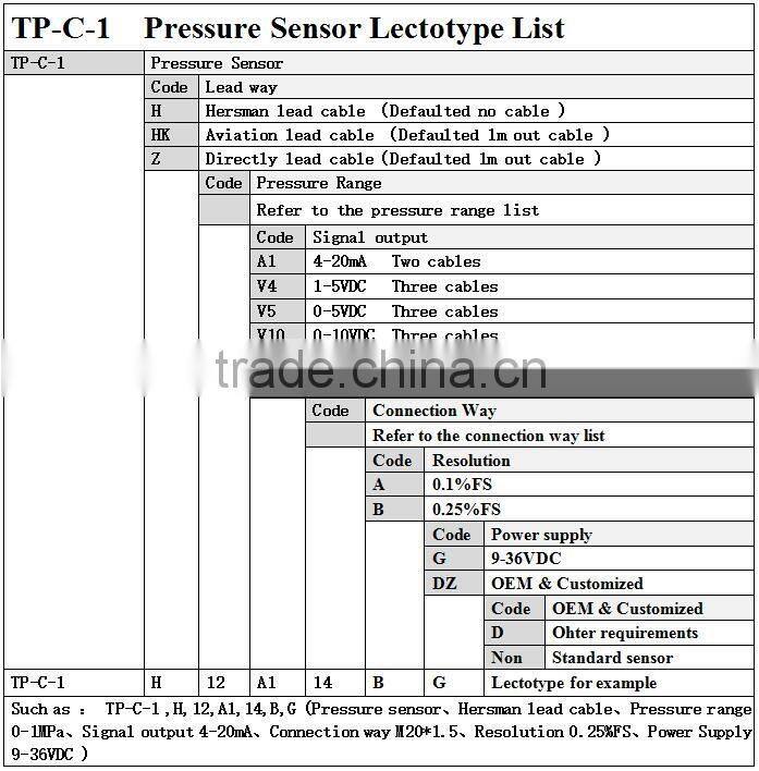 TP-C-12 air pressure transmitter with high resolution can be customized