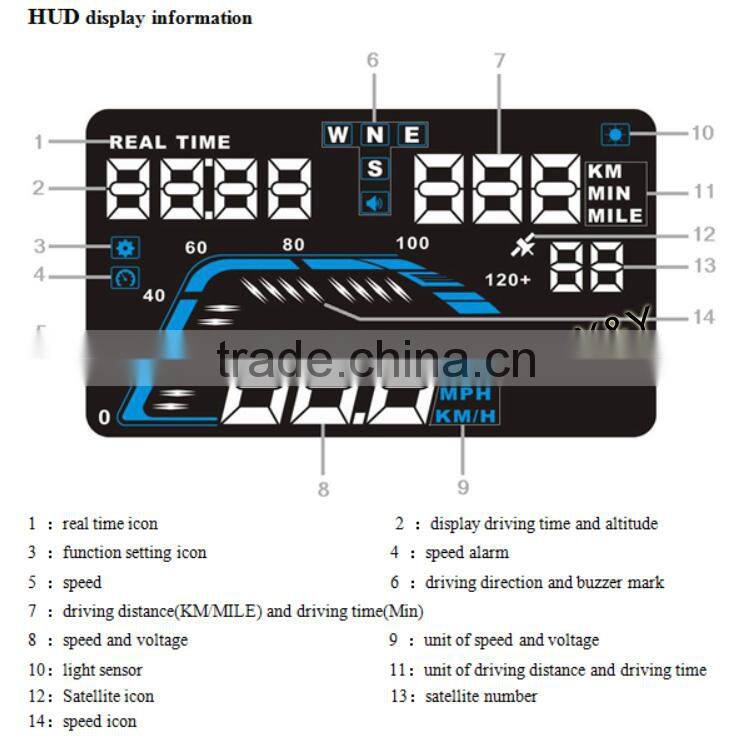 3 inch Car obd2 HUD display the engine speed,water temperature, voltage XY-HUD207