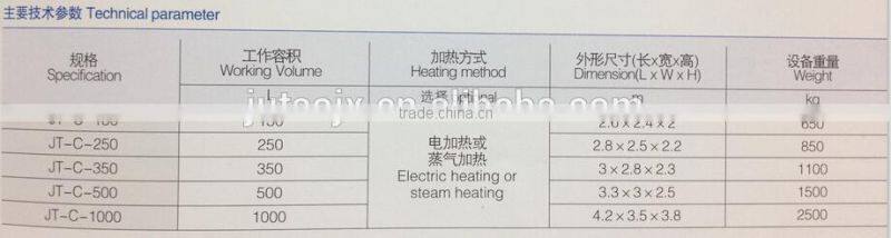 Low Price Industrial Stainless Steel Vacuum Mixer Homogenizer