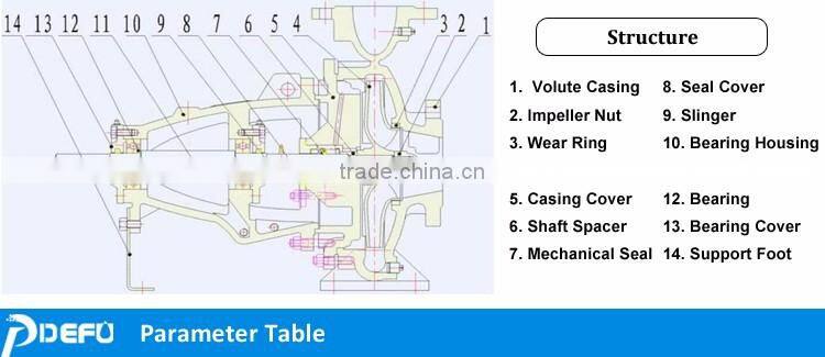 DIN 24255 centrifugal enclosed impeller pump