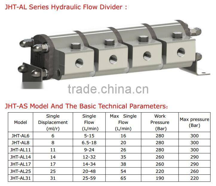 hydraulic flow divider of Cassapa Commercial