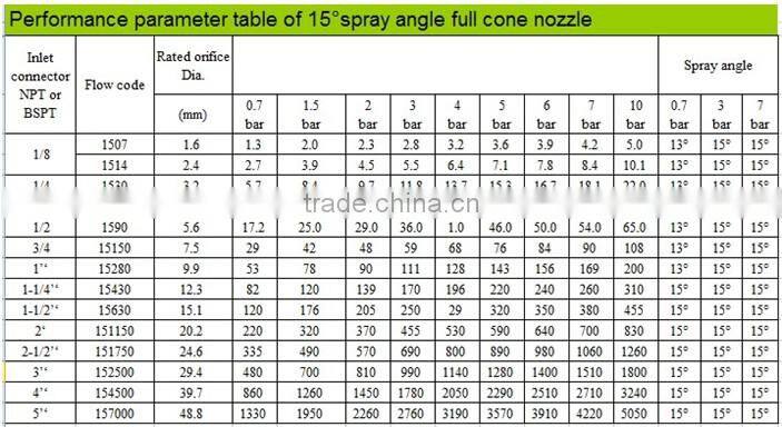 G serie nallow angle full cone jet nozzle
